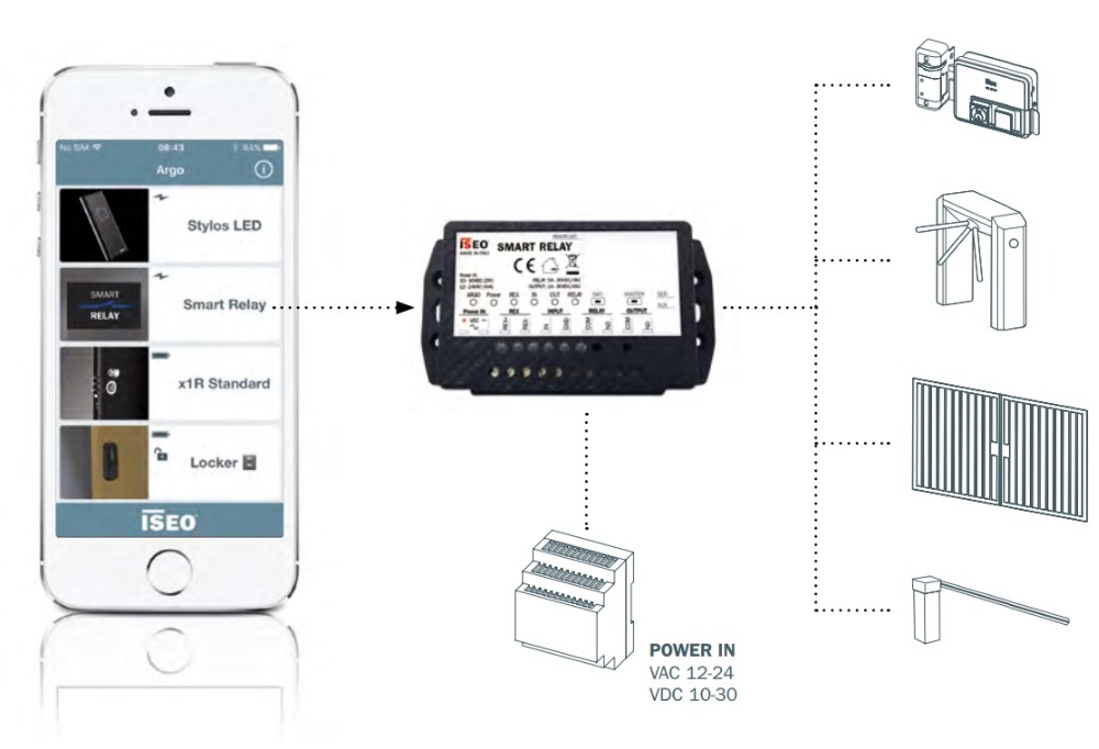 Novita' Iseo Argo - smart relay e impronte digitali
